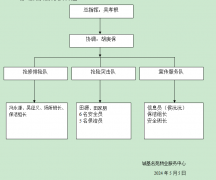 筑牢安全防线，守护家园安宁